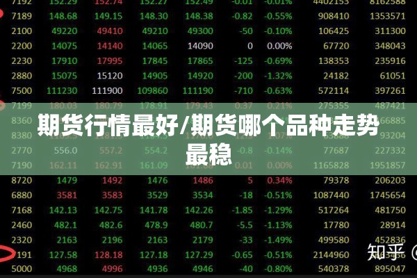 期货行情最好/期货哪个品种走势最稳