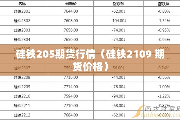硅铁205期货行情（硅铁2109 期货价格）