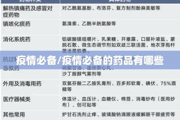 疫情必备/疫情必备的药品有哪些