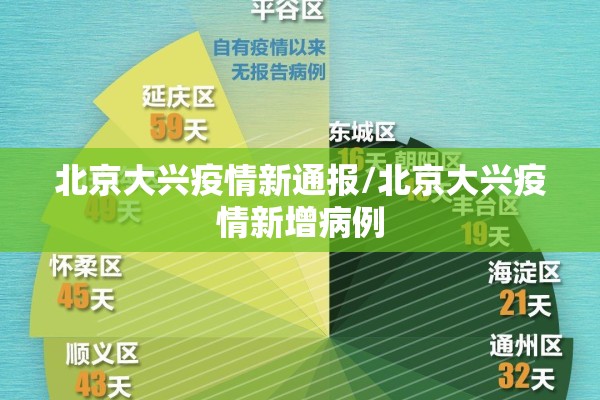 北京大兴疫情新通报/北京大兴疫情新增病例