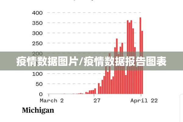 疫情数据图片/疫情数据报告图表