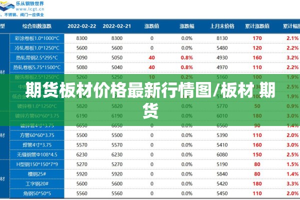 期货板材价格最新行情图/板材 期货