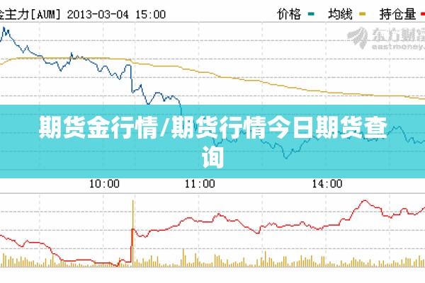 期货金行情/期货行情今日期货查询