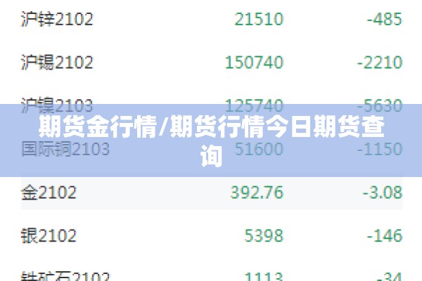 期货金行情/期货行情今日期货查询