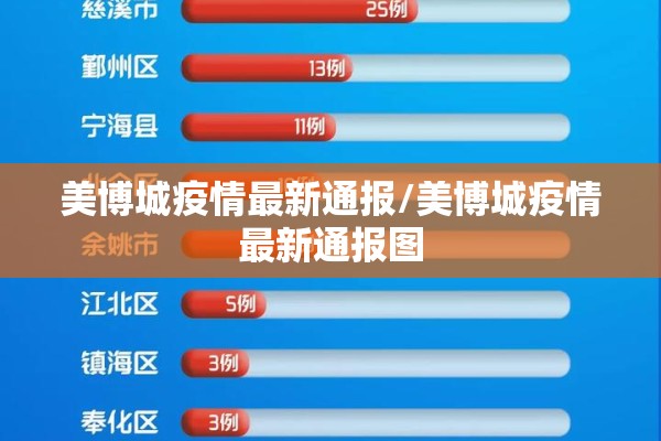 美博城疫情最新通报/美博城疫情最新通报图