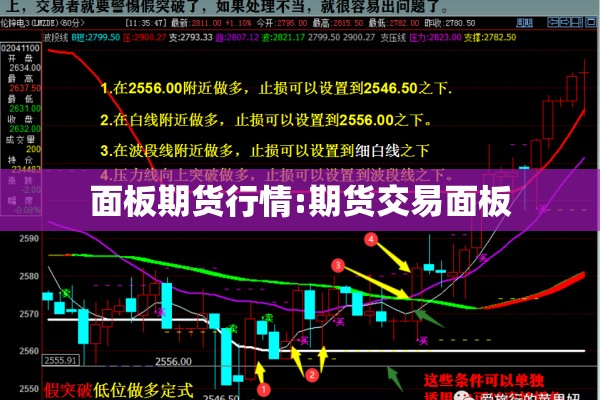 面板期货行情:期货交易面板