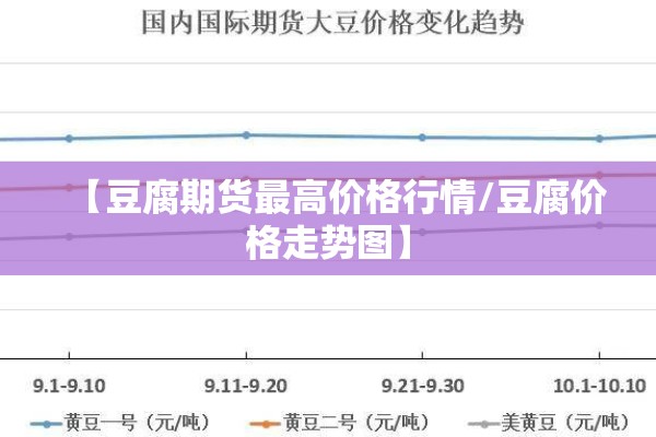 【豆腐期货最高价格行情/豆腐价格走势图】