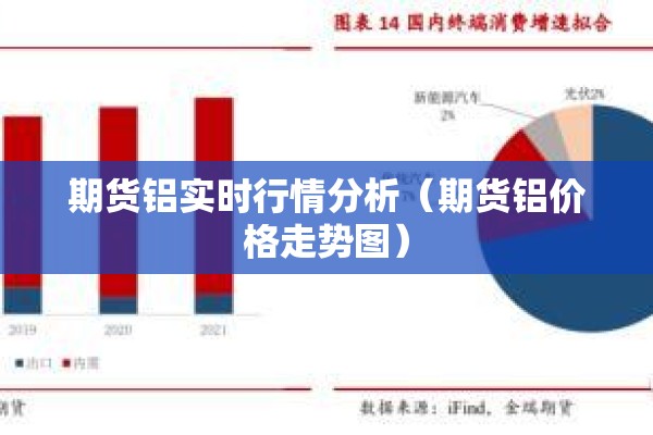 期货铝实时行情分析（期货铝价格走势图）