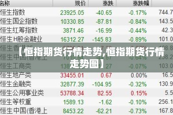 【恒指期货行情走势,恒指期货行情走势图】 【恒指期货行情走势,恒指期货行情走势图】