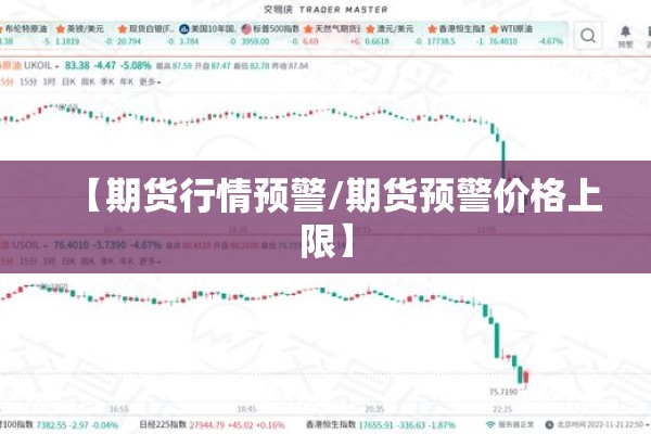 【期货行情预警/期货预警价格上限】