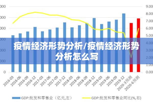 疫情经济形势分析/疫情经济形势分析怎么写 疫情经济形势分析/疫情经济形势分析怎么写
