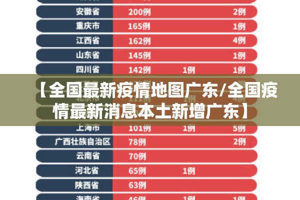 【全国最新疫情地图广东/全国疫情最新消息本土新增广东】 【全国最新疫情地图广东/全国疫情最新消息本土新增广东】
