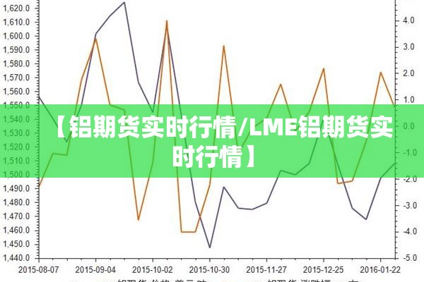 【铝期货实时行情/LME铝期货实时行情】 【铝期货实时行情/LME铝期货实时行情】