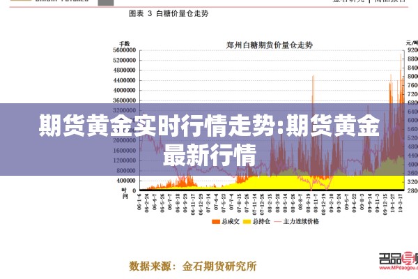 期货黄金实时行情走势:期货黄金最新行情 期货黄金实时行情走势:期货黄金最新行情