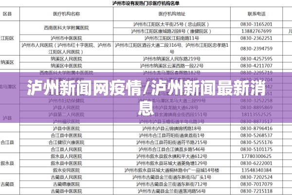泸州新闻网疫情/泸州新闻最新消息