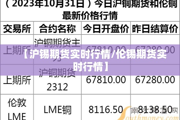 【沪锡期货实时行情/伦锡期货实时行情】 【沪锡期货实时行情/伦锡期货实时行情】