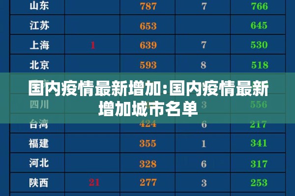国内疫情最新增加:国内疫情最新增加城市名单 国内疫情最新增加:国内疫情最新增加城市名单