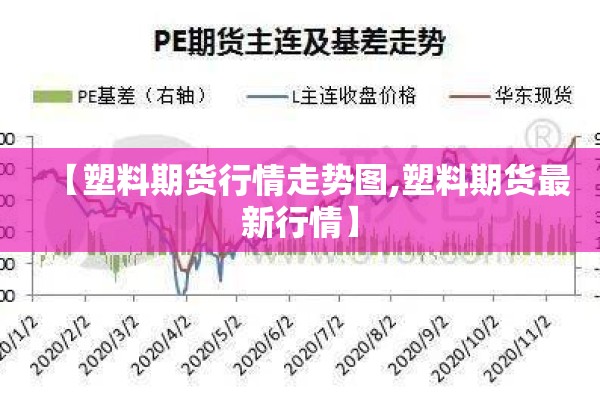 【塑料期货行情走势图,塑料期货最新行情】 【塑料期货行情走势图,塑料期货最新行情】