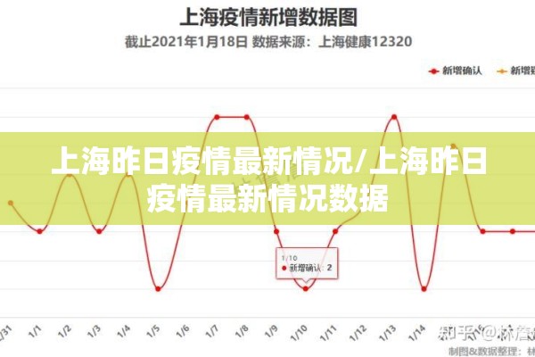 上海昨日疫情最新情况/上海昨日疫情最新情况数据
