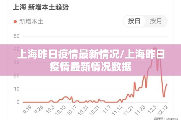 上海昨日疫情最新情况/上海昨日疫情最新情况数据