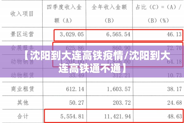 【沈阳到大连高铁疫情/沈阳到大连高铁通不通】