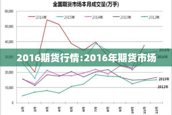 2016期货行情:2016年期货市场 2016期货行情:2016年期货市场