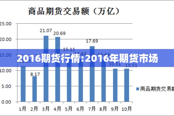 2016期货行情:2016年期货市场 2016期货行情:2016年期货市场