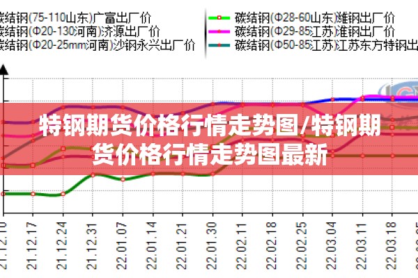 特钢期货价格行情走势图/特钢期货价格行情走势图最新