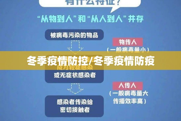 冬季疫情防控/冬季疫情防疫 冬季疫情防控/冬季疫情防疫