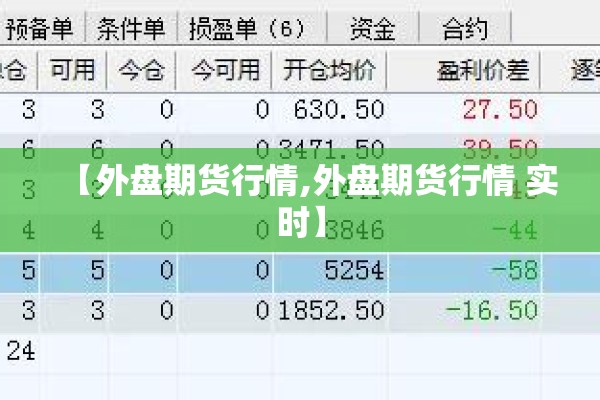 【外盘期货行情,外盘期货行情 实时】