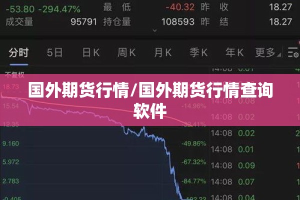 国外期货行情/国外期货行情查询软件
