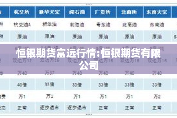 恒银期货富远行情:恒银期货有限公司