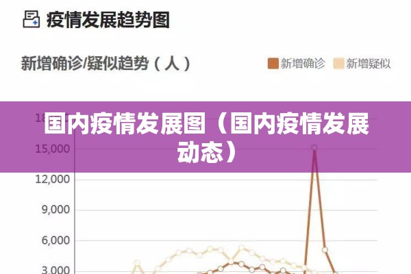 国内疫情发展图(国内疫情发展动态) 国内疫情发展图(国内疫情发展动态)
