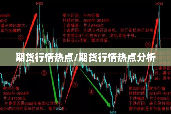 期货行情热点/期货行情热点分析 期货行情热点/期货行情热点分析