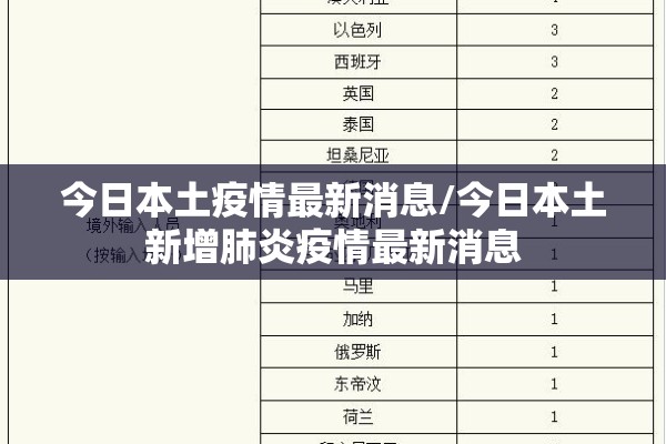 今日本土疫情最新消息/今日本土新增肺炎疫情最新消息