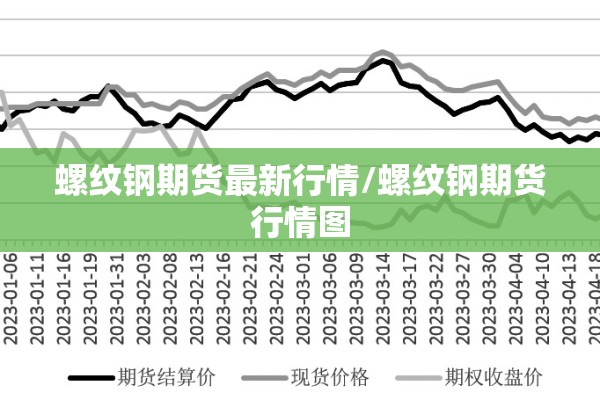 螺纹钢期货最新行情/螺纹钢期货行情图 螺纹钢期货最新行情/螺纹钢期货行情图