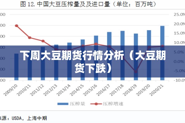 下周大豆期货行情分析(大豆期货下跌) 下周大豆期货行情分析(大豆期货下跌)