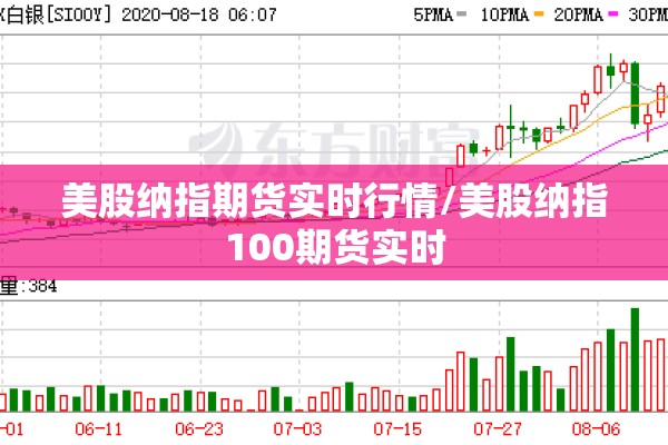 美股纳指期货实时行情/美股纳指100期货实时