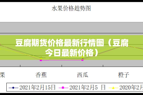 豆腐期货价格最新行情图（豆腐今日最新价格）
