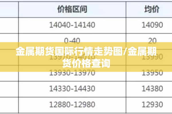 金属期货国际行情走势图/金属期货价格查询