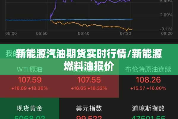 新能源汽油期货实时行情/新能源燃料油报价