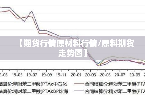 【期货行情原材料行情/原料期货走势图】