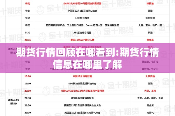 期货行情回顾在哪看到:期货行情信息在哪里了解