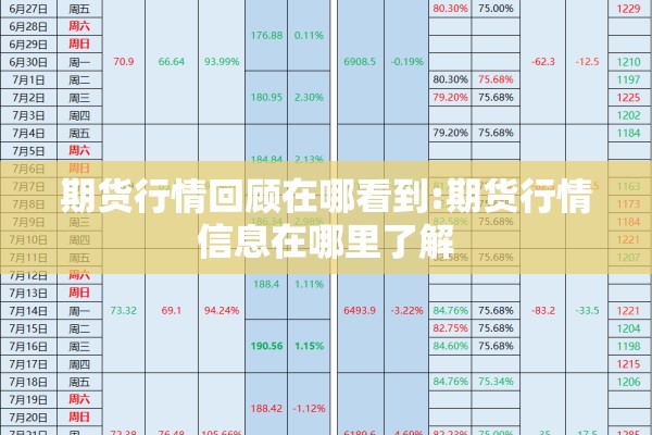 期货行情回顾在哪看到:期货行情信息在哪里了解