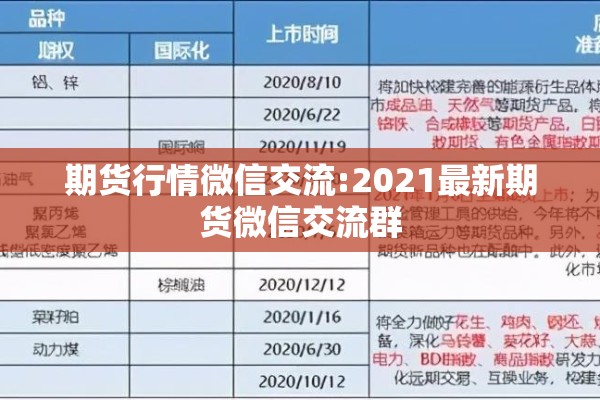 期货行情微信交流:2021最新期货微信交流群 期货行情微信交流:2021最新期货微信交流群