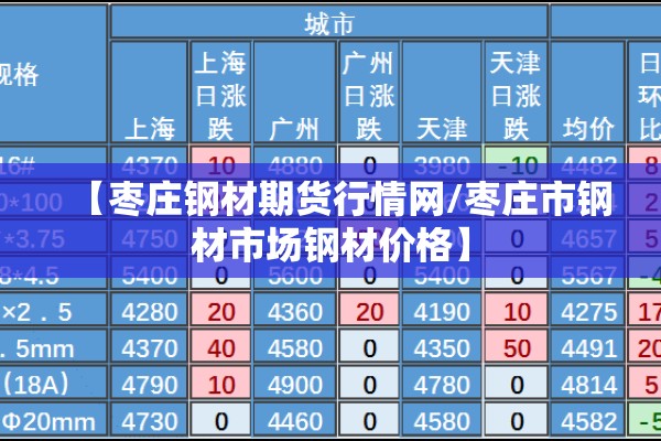 【枣庄钢材期货行情网/枣庄市钢材市场钢材价格】 【枣庄钢材期货行情网/枣庄市钢材市场钢材价格】