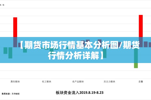 【期货市场行情基本分析图/期货行情分析详解】 【期货市场行情基本分析图/期货行情分析详解】