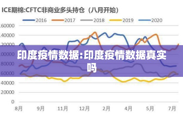 印度疫情数据:印度疫情数据真实吗