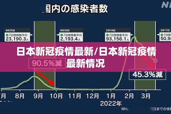 日本新冠疫情最新/日本新冠疫情最新情况