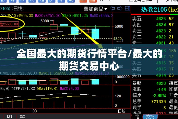 全国最大的期货行情平台/最大的期货交易中心
